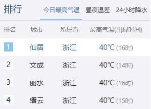 夏日炎炎杭州機場噴霧系統(tǒng)降溫獲好評