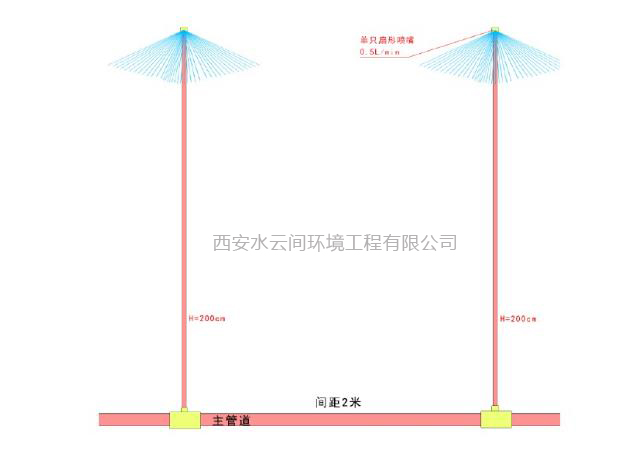 建筑工地噴霧噴淋降塵施工方案