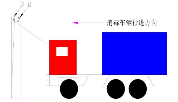 全自動消毒通道案例