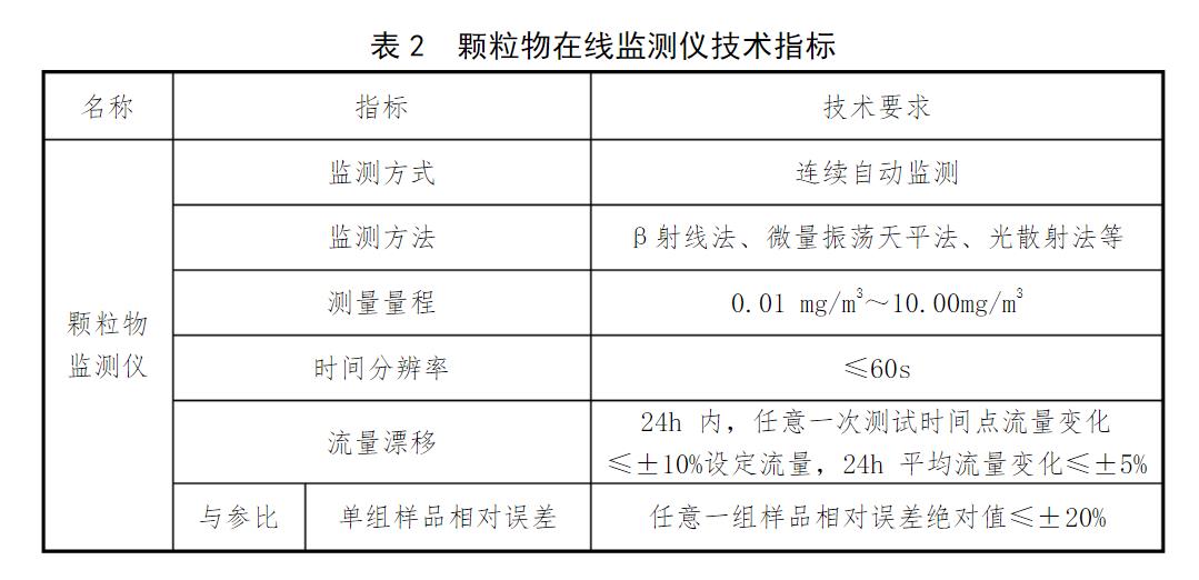 陜西省施工揚(yáng)塵污染排放限值