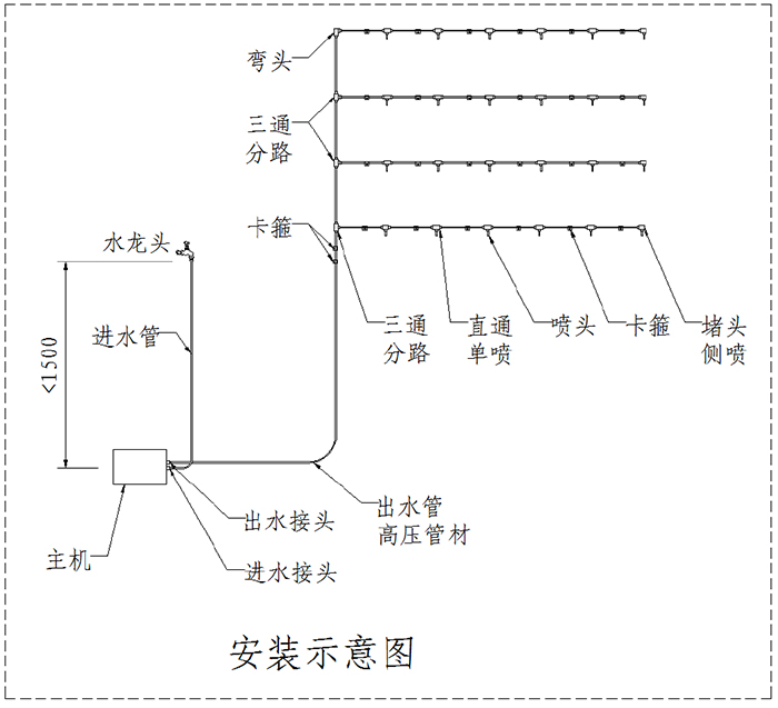 什么是噴霧路燈，路燈噴霧有什么用？